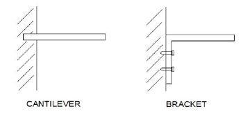 Cantilever Bracket